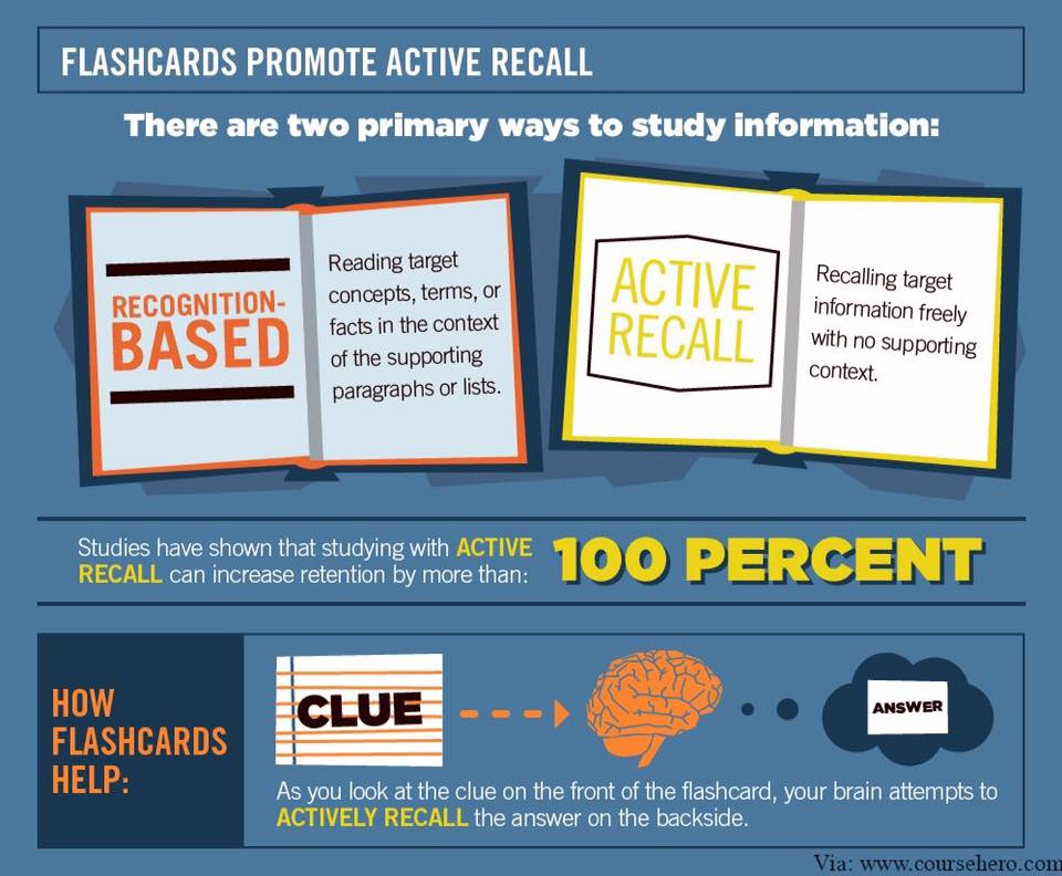 Flash Card for Better Learning - ALS DNK