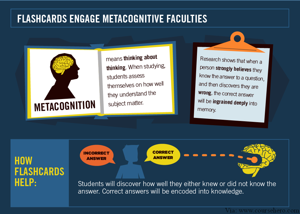 Flash cards as an effective study strategy … – Love To Teach