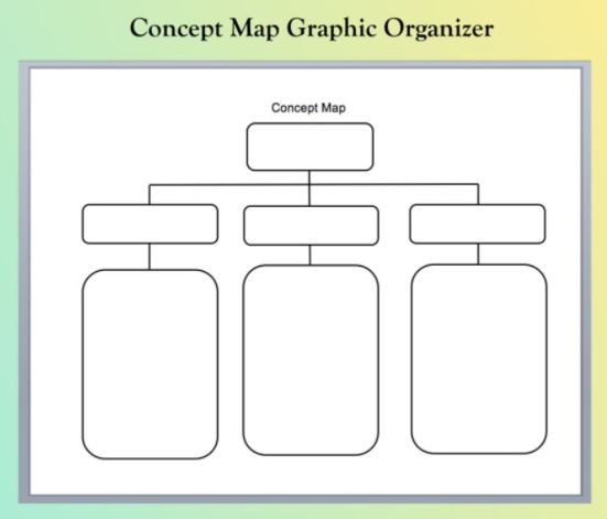 Concept Map Graphic Organizer Template Gli Organizzatori Grafici / Graphic Organizers – My Learning To Learn