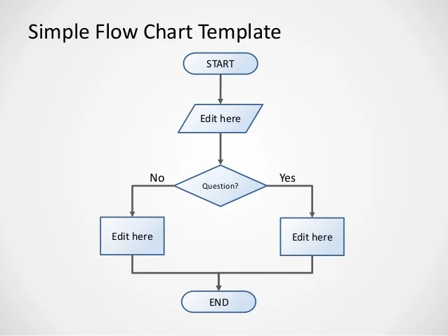 Flowchart Yes No Word Makeflowchart | The Best Porn Website