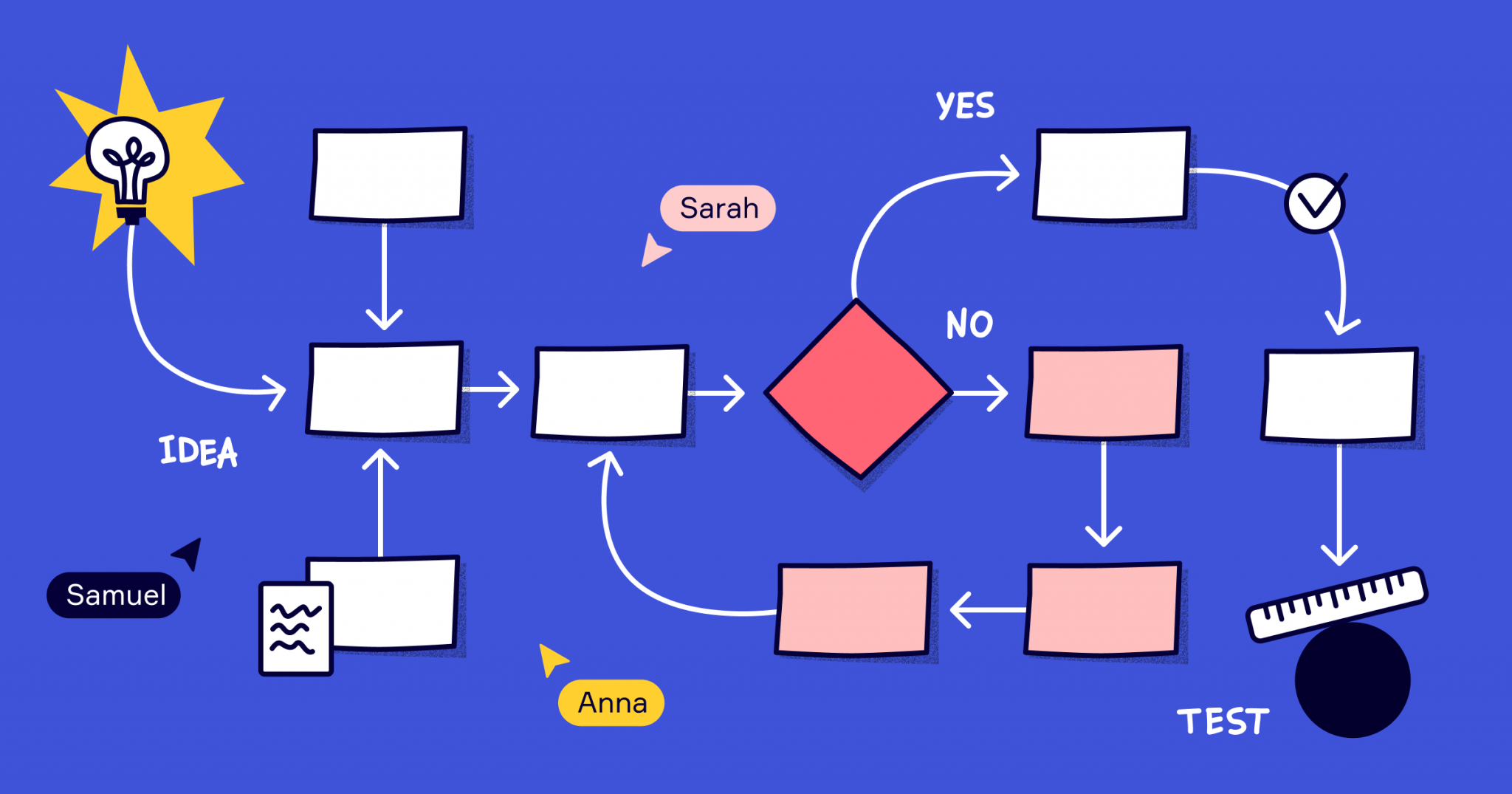 flow-charts-my-learning-to-learn